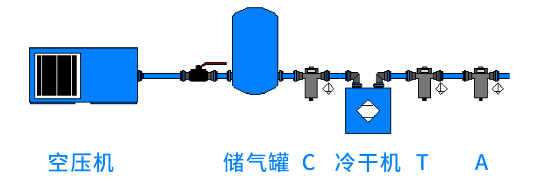 空壓機自動排水器|空壓機后凈化系統如何科學選擇自動排水器？