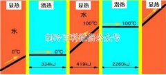 做制冷機器這些知識你必須要知道！