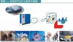 空壓行業必知干燥技術要點！